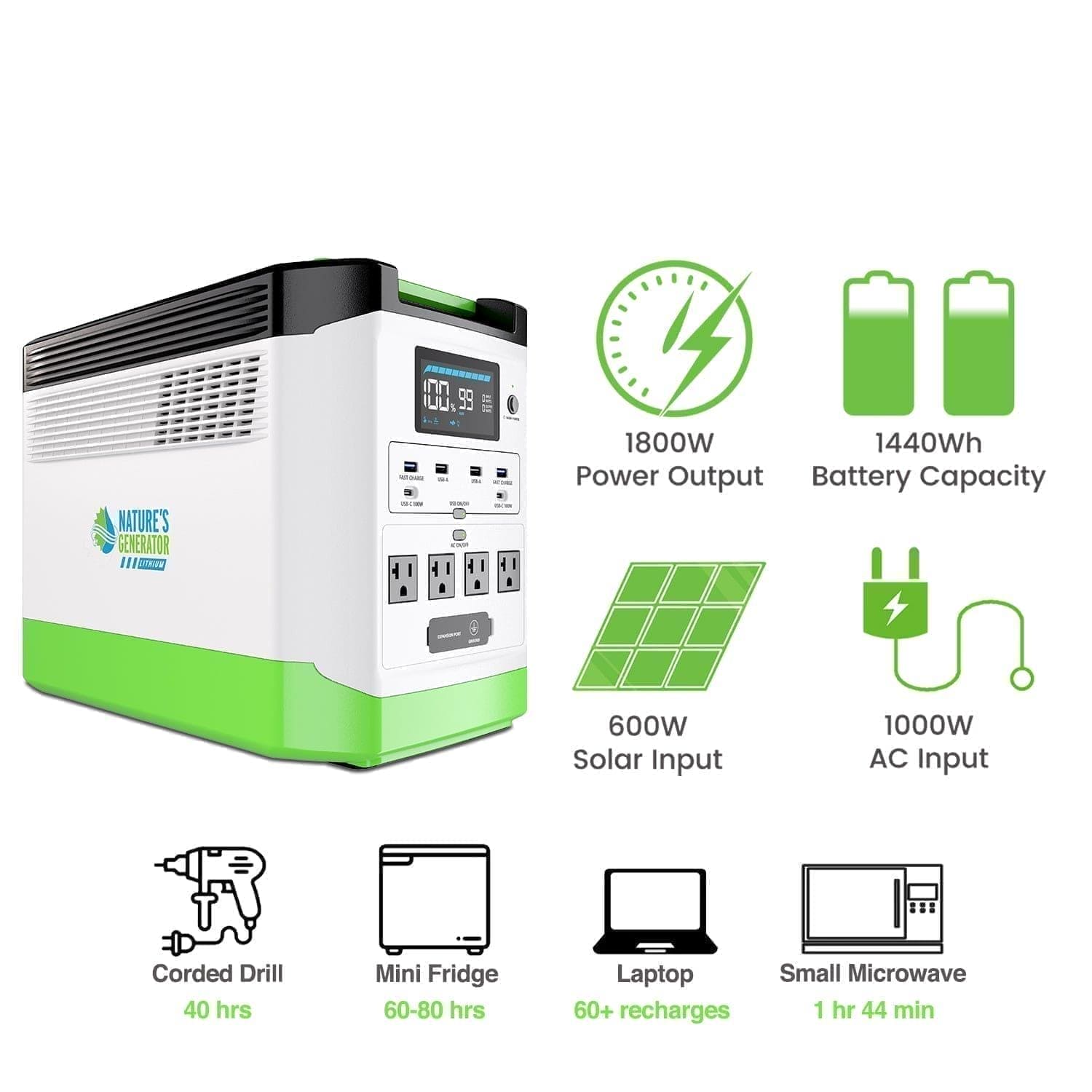 Eco Home Generators